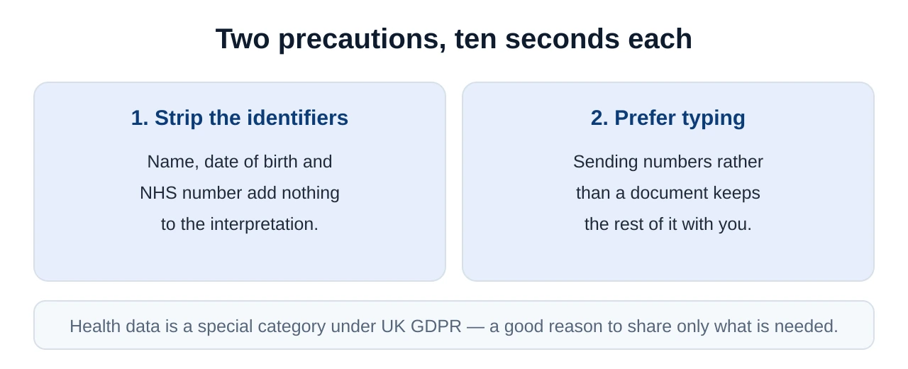 Two safety precautions when checking results online: strip your name, date of birth and NHS number from what you send, and prefer typing values over uploading the original document