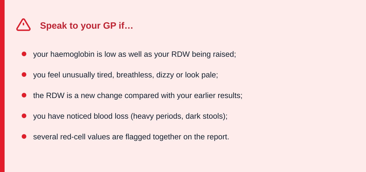 A card listing situations in which to contact your GP about a raised RDW, such as a low haemoglobin, tiredness or breathlessness, or a new change from previous results